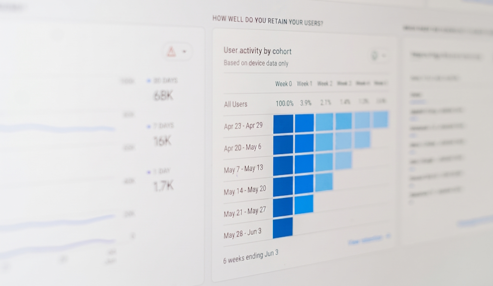 Digital marketing analytics dashboard used to review SEO performance