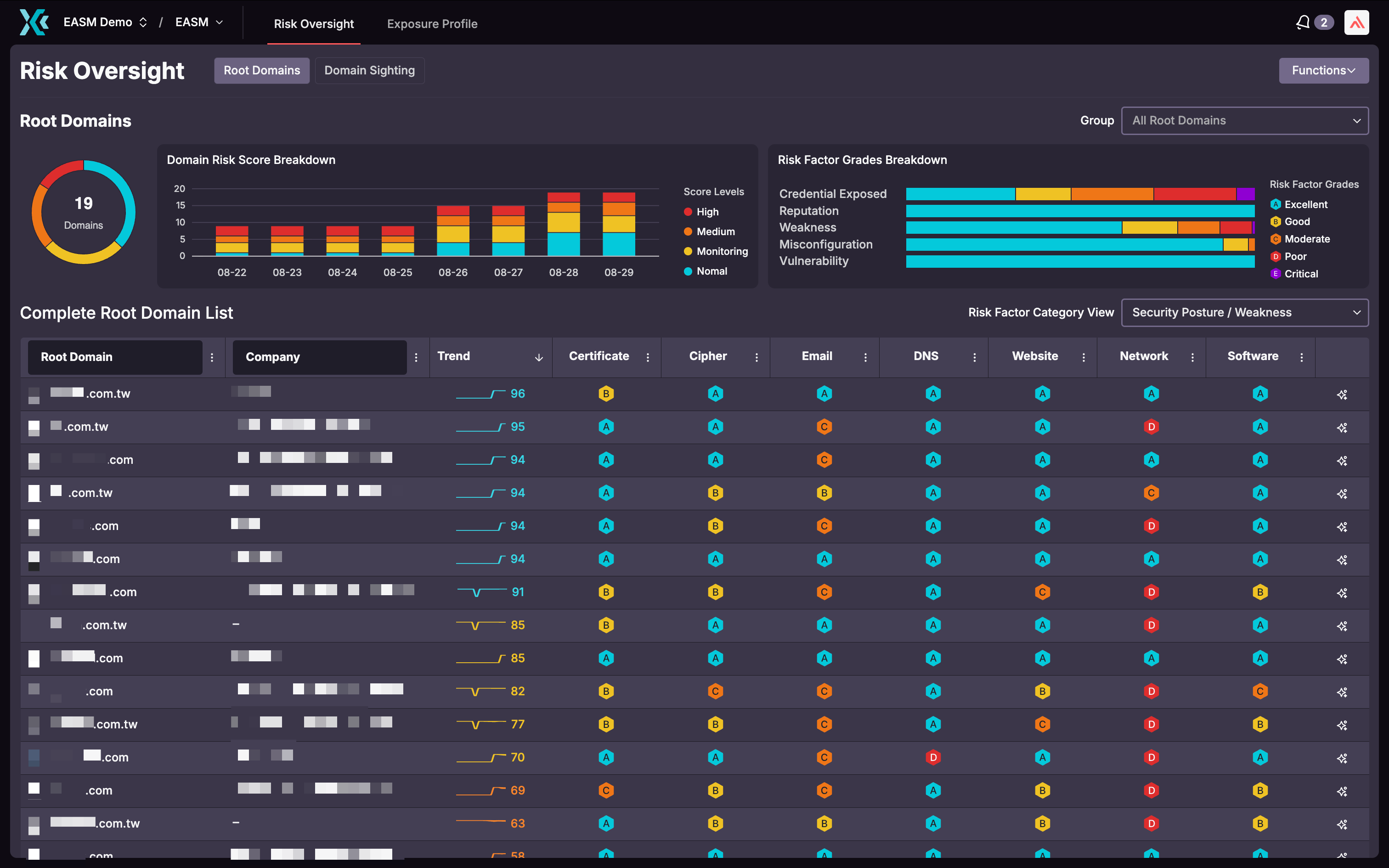 Caption: CyCraft EASM integrates multi-sourced intelligence and asset management, automating attack path simulation and impact analysis.